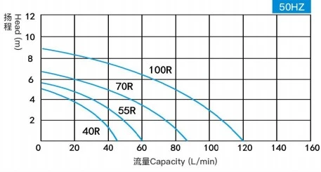 Semiconductor Magnetic Pump Semiconductor Magnetic Pump